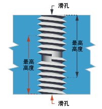 醫療器械零件